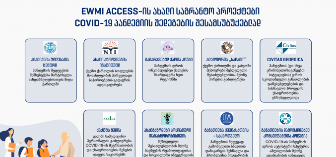 EWMI ACCESS Supports New Projects Addressing COVID-19 Pandemic-related Challenges