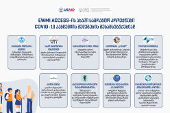 EWMI ACCESS Supports New Projects Addressing COVID-19 Pandemic-related Challenges