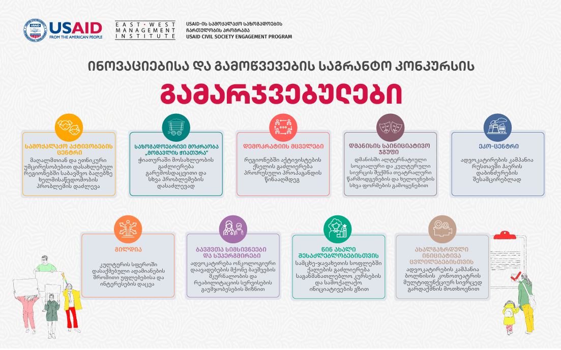 Winners of the Innovation and Challenge Grants Program USAID Civil